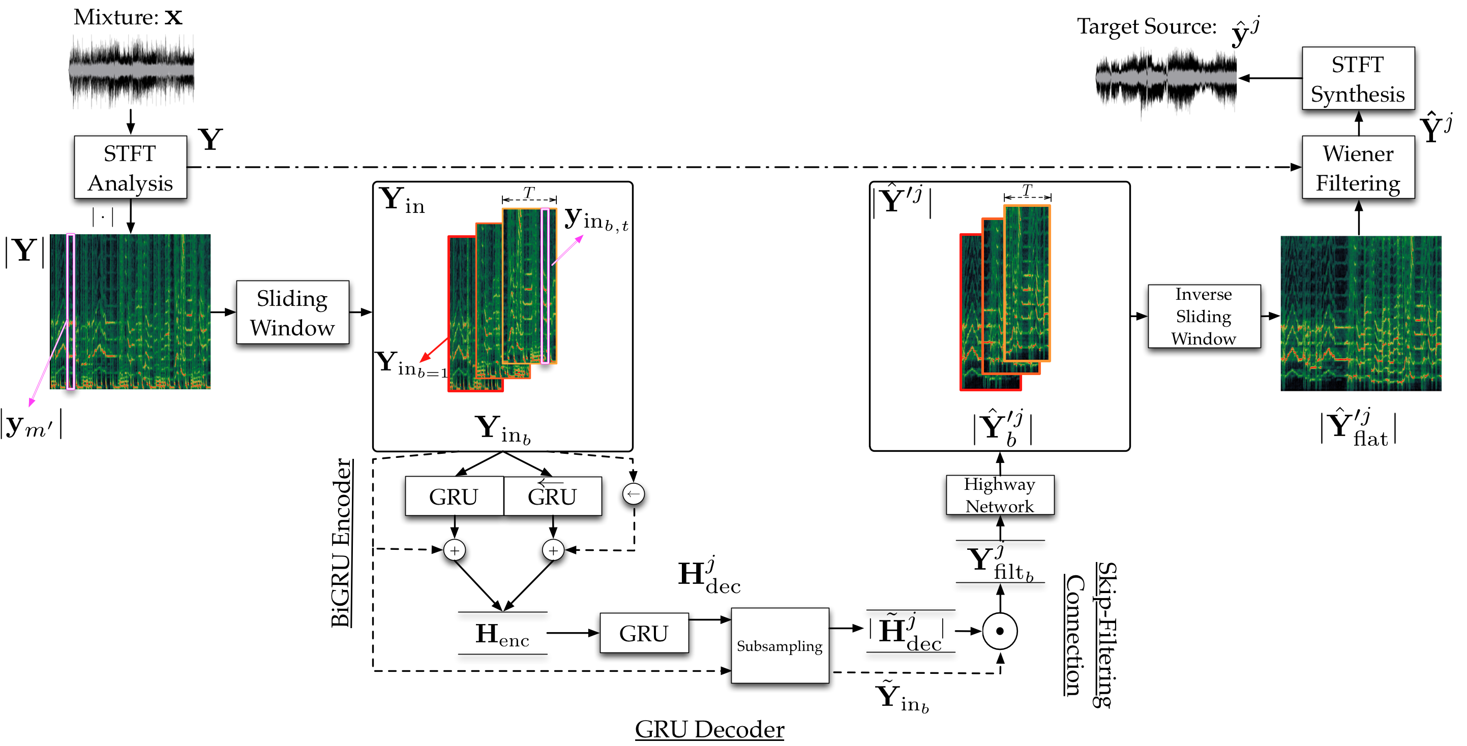 figure of the method